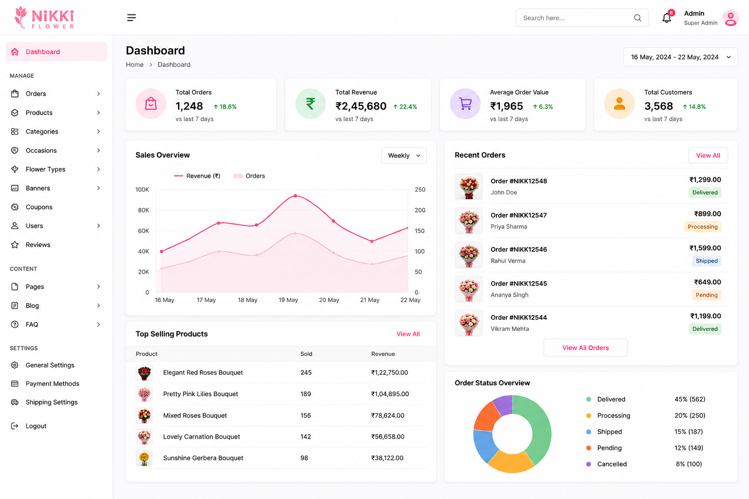 NikkiFlower – Online Flower & Gifting Platform